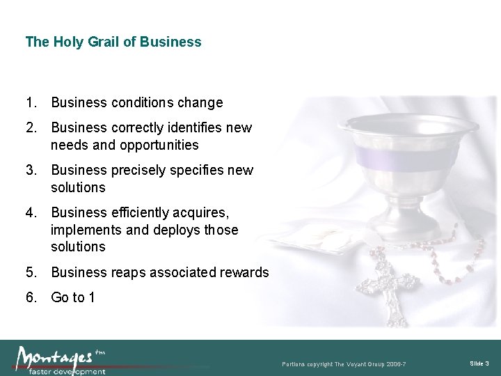 The Holy Grail of Business 1. Business conditions change 2. Business correctly identifies new