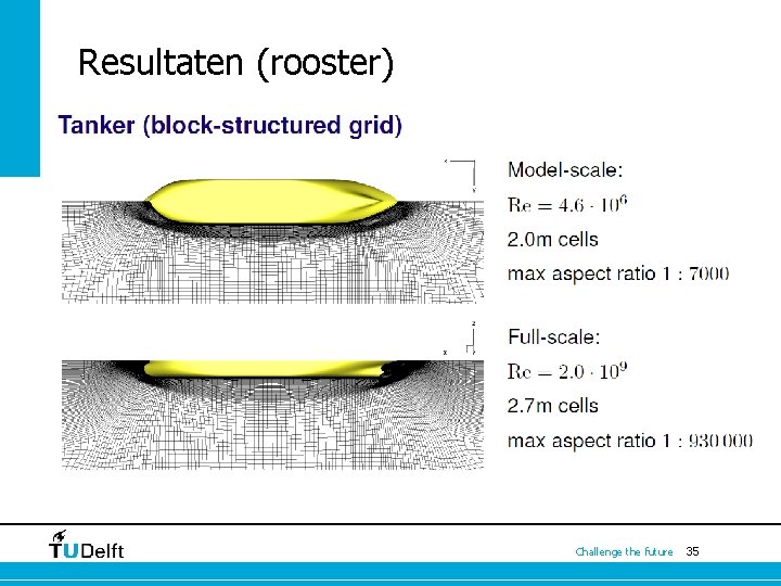 Resultaten (rooster) Challenge the future 35 Resultaten (rooster) Challenge the future 35