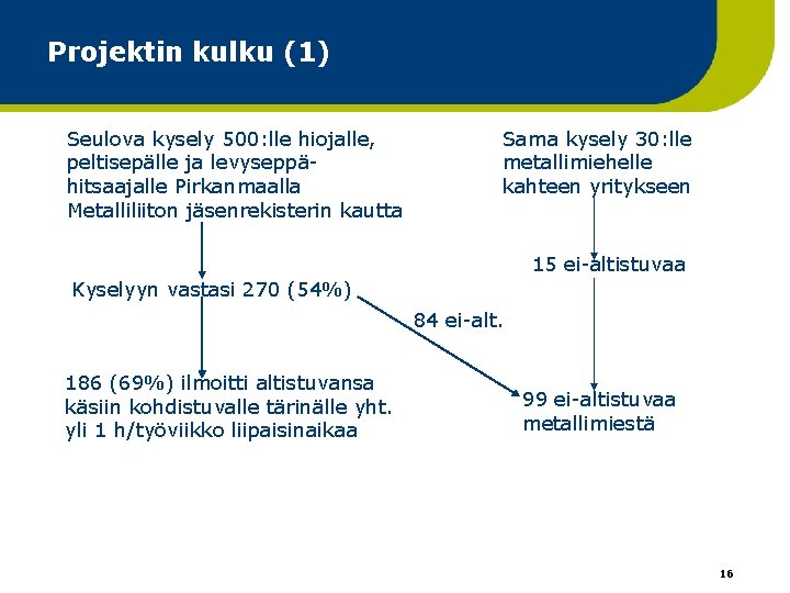 Projektin kulku (1) Seulova kysely 500: lle hiojalle, peltisepälle ja levyseppähitsaajalle Pirkanmaalla Metalliliiton jäsenrekisterin Projektin kulku (1) Seulova kysely 500: lle hiojalle, peltisepälle ja levyseppähitsaajalle Pirkanmaalla Metalliliiton jäsenrekisterin