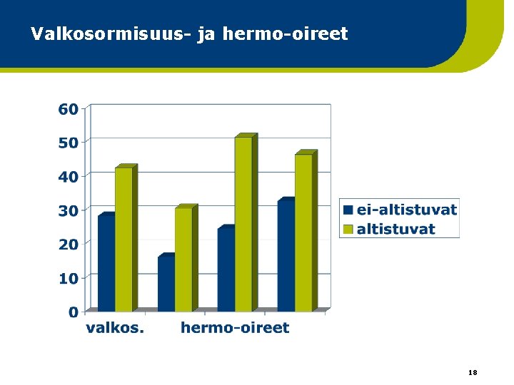 Valkosormisuus- ja hermo-oireet 18 Valkosormisuus- ja hermo-oireet 18
