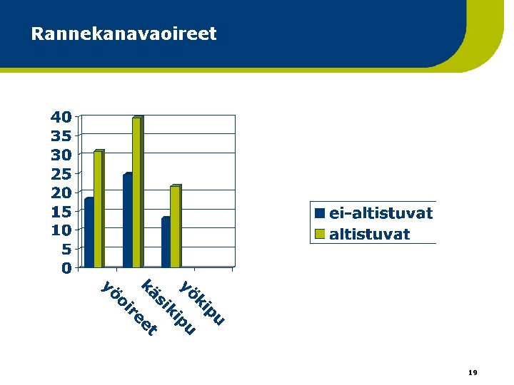 Rannekanavaoireet 19 Rannekanavaoireet 19