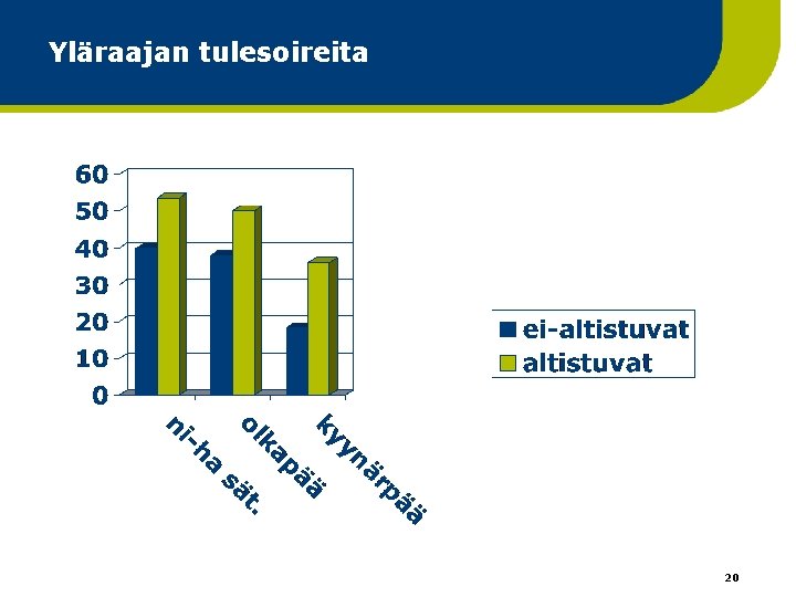 Yläraajan tulesoireita 20 Yläraajan tulesoireita 20