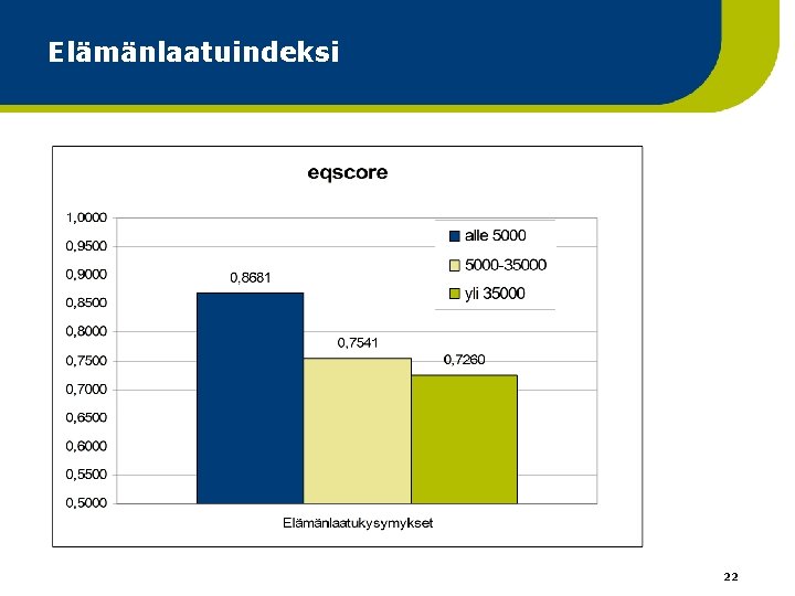 Elämänlaatuindeksi 22 Elämänlaatuindeksi 22