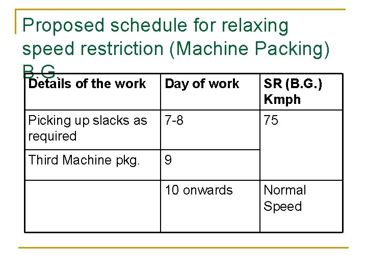 Proposed schedule for relaxing speed restriction (Machine Packing) B. G. Details of the work