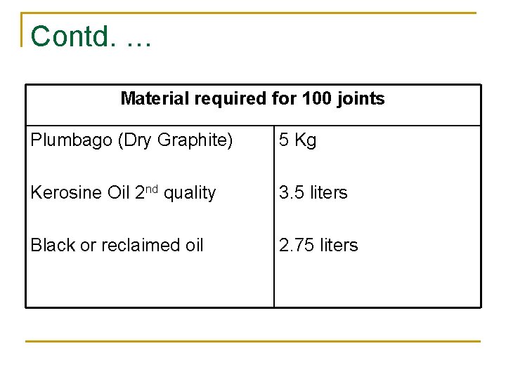 Contd. … Material required for 100 joints Plumbago (Dry Graphite) 5 Kg Kerosine Oil