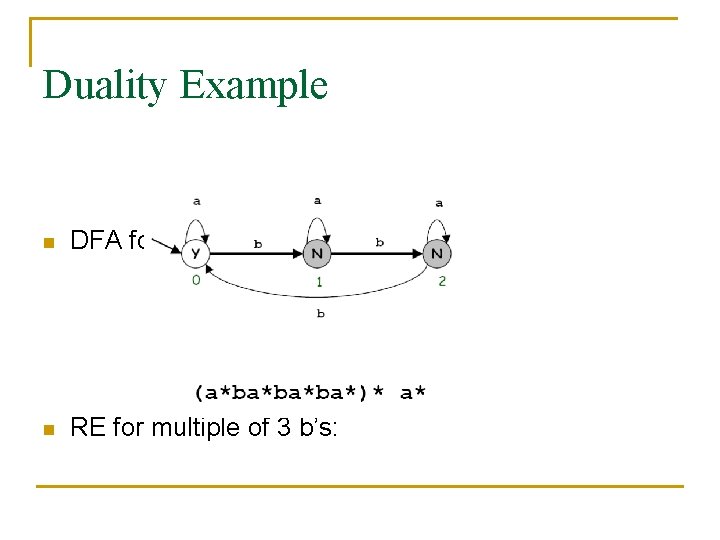 Duality Example n DFA for multiple of 3 b’s: n RE for multiple of