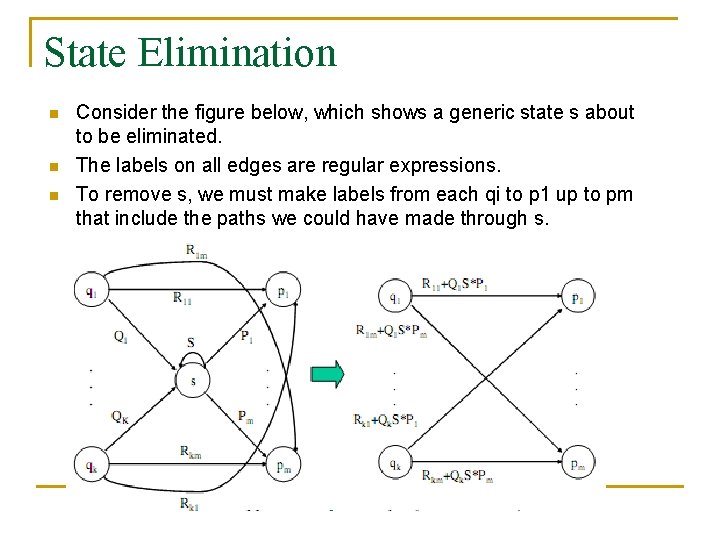 State Elimination n Consider the figure below, which shows a generic state s about
