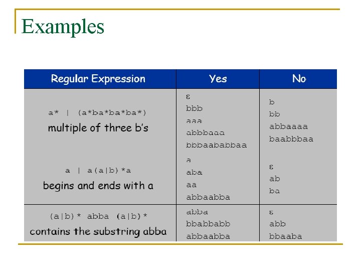 Examples 