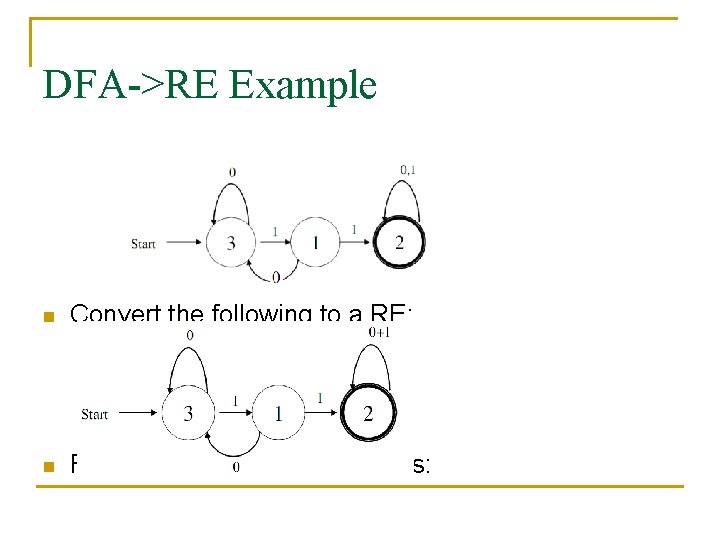 DFA->RE Example n Convert the following to a RE: n First convert the edges