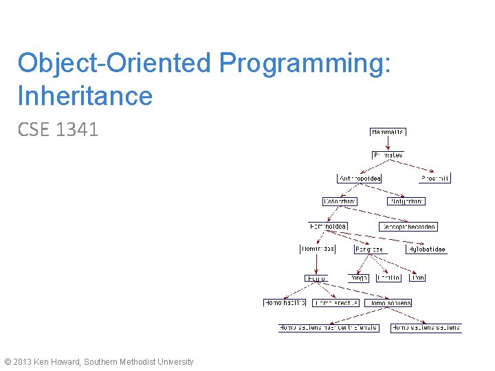 Object-Oriented Programming: Inheritance CSE 1341 © 2013 Ken Howard, Southern Methodist University 