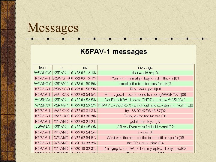 Messages 