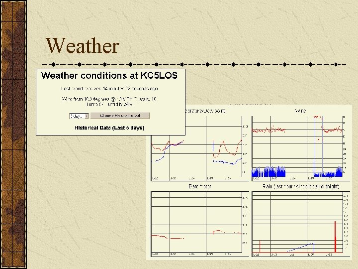Weather 