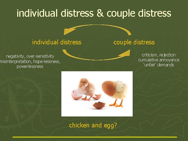 individual distress & couple distress individual distress couple distress criticism, rejection cumulative annoyance ‘unfair’