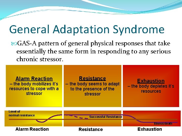 General Adaptation Syndrome GAS-A pattern of general physical responses that take essentially the same