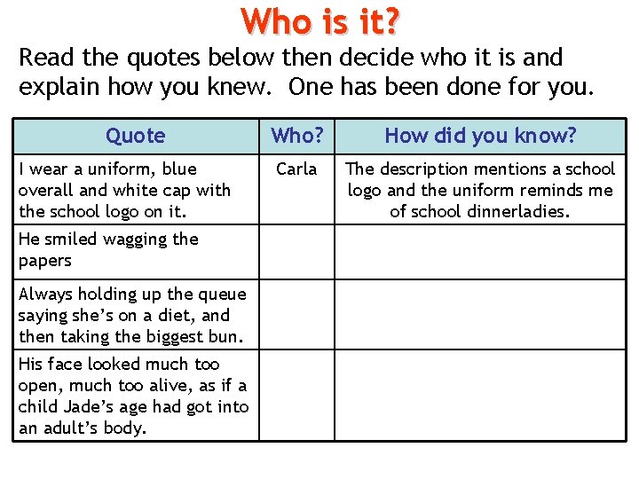 Who is it? Read the quotes below then decide who it is and explain