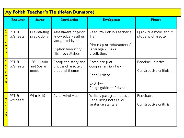 My Polish Teacher’s Tie (Helen Dunmore) Resources L e s s o n 1