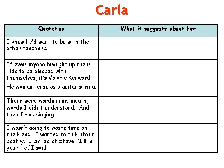 Carla Quotation I knew he’d want to be with the other teachers. If ever