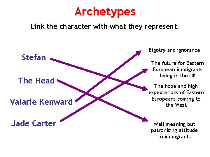 Archetypes Link the character with what they represent. Stefan The Head Valarie Kenward Jade