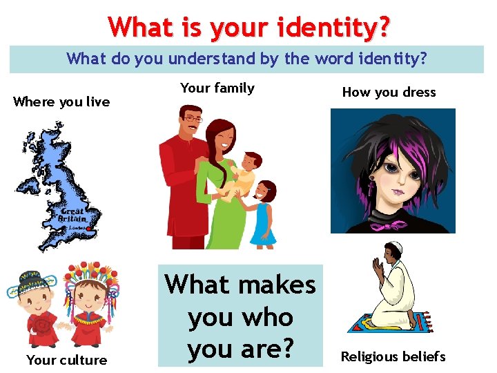 What is your identity? What do you understand by the word identity? Where you