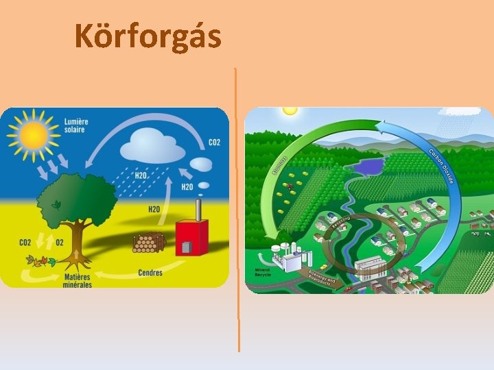 Körforgás 