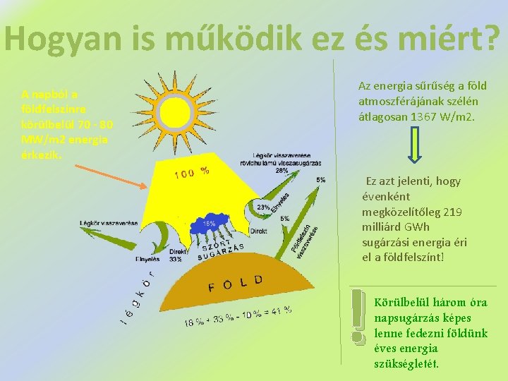 Hogyan is működik ez és miért? A napból a földfelszínre körülbelül 70 - 80