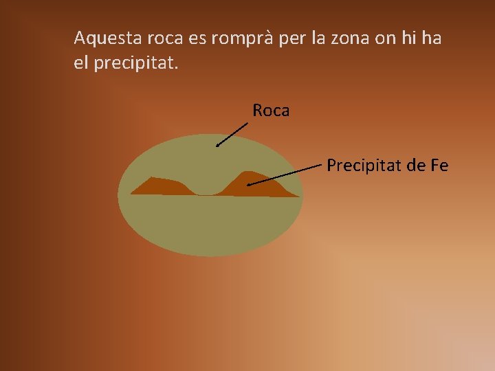 Aquesta roca es romprà per la zona on hi ha el precipitat. Roca Precipitat Aquesta roca es romprà per la zona on hi ha el precipitat. Roca Precipitat