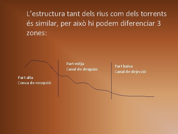 L’estructura tant dels rius com dels torrents és similar, per això hi podem diferenciar L’estructura tant dels rius com dels torrents és similar, per això hi podem diferenciar