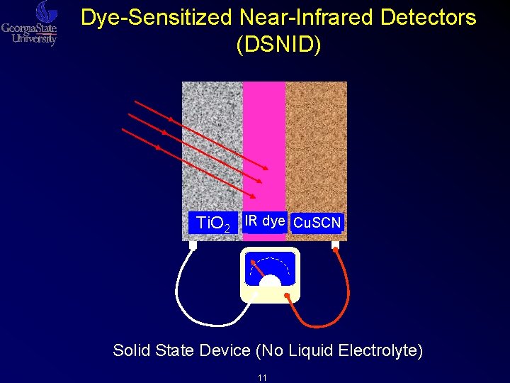 Dye-Sensitized Near-Infrared Detectors (DSNID) n-Ti. O 2 p-Cu. SCN nanoparticles IR dye Dye Cu. Dye-Sensitized Near-Infrared Detectors (DSNID) n-Ti. O 2 p-Cu. SCN nanoparticles IR dye Dye Cu.