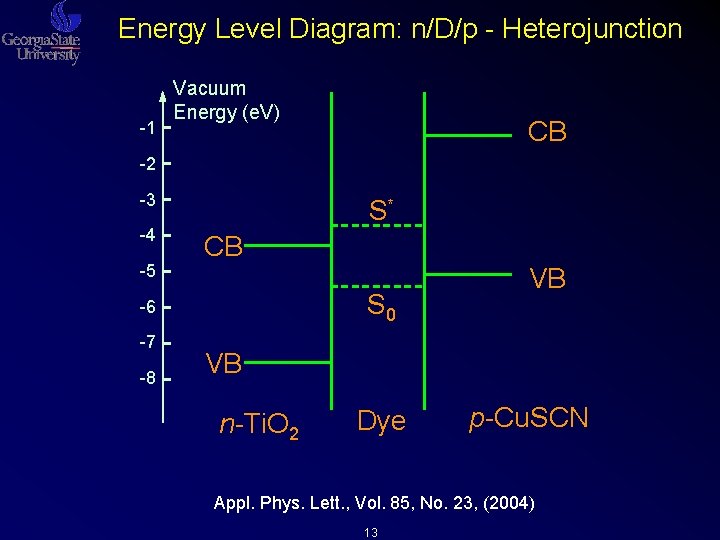Energy Level Diagram: n/D/p - Heterojunction -1 Vacuum Energy (e. V) CB -2 -3 Energy Level Diagram: n/D/p - Heterojunction -1 Vacuum Energy (e. V) CB -2 -3