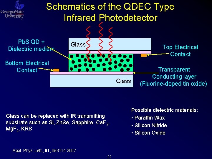 Schematics of the QDEC Type Infrared Photodetector Pb. S QD + Dielectric medium Glass Schematics of the QDEC Type Infrared Photodetector Pb. S QD + Dielectric medium Glass