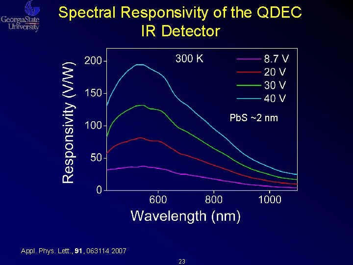 Spectral Responsivity of the QDEC IR Detector Pb. S ~2 nm Appl. Phys. Lett. Spectral Responsivity of the QDEC IR Detector Pb. S ~2 nm Appl. Phys. Lett.