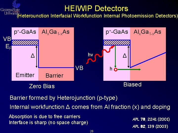 HEIWIP Detectors (Heterounction Interfacial Workfunction Internal Photoemission Detectors) VB EF p+-Ga. As Alx. Ga HEIWIP Detectors (Heterounction Interfacial Workfunction Internal Photoemission Detectors) VB EF p+-Ga. As Alx. Ga