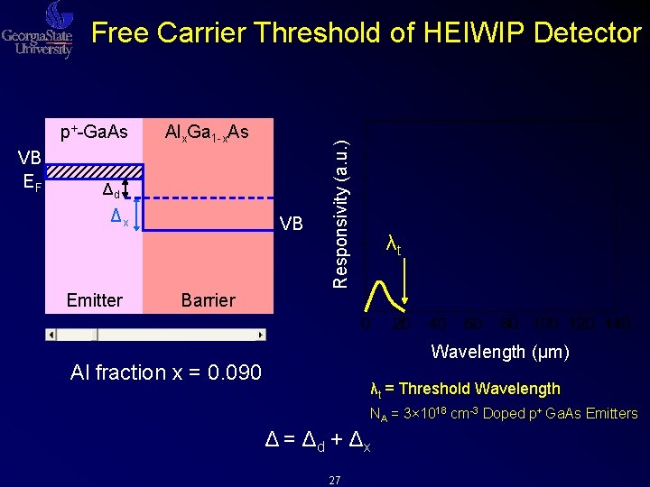 p+-Ga. As VB EF Alx. Ga 1 -x. As Δd Δx Emitter VB Responsivity p+-Ga. As VB EF Alx. Ga 1 -x. As Δd Δx Emitter VB Responsivity