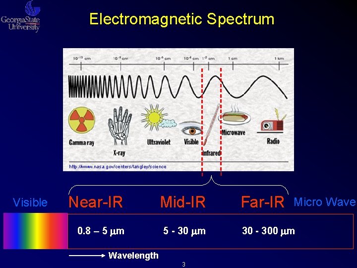 Uncooled Infrared Photon Detection Concepts and Devices Viraj