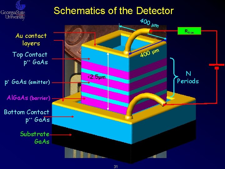 Schematics of the Detector 400 μm RBias Au contact layers μ 400 Top Contact Schematics of the Detector 400 μm RBias Au contact layers μ 400 Top Contact