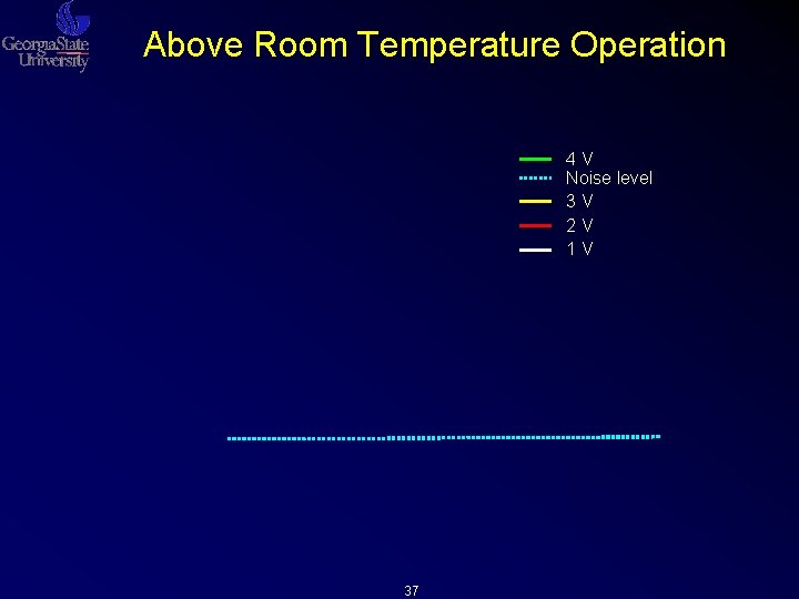 Above Room Temperature Operation 4 V Noise level 3 V 2 V 1 V Above Room Temperature Operation 4 V Noise level 3 V 2 V 1 V