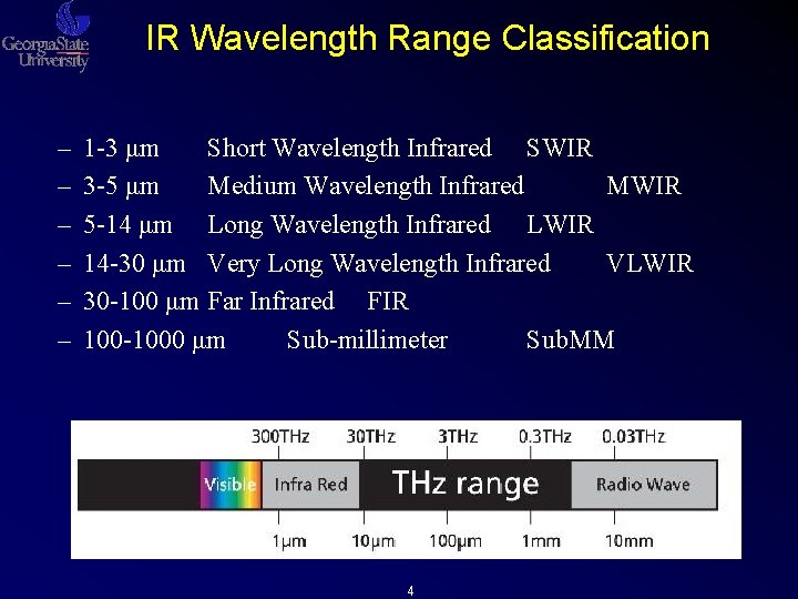 IR Wavelength Range Classification – – – 1 -3 μm Short Wavelength Infrared SWIR IR Wavelength Range Classification – – – 1 -3 μm Short Wavelength Infrared SWIR