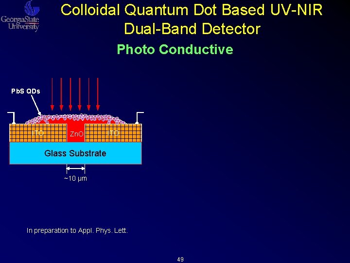 Colloidal Quantum Dot Based UV-NIR Dual-Band Detector Photo Conductive Pb. S QDs ITO Zn. Colloidal Quantum Dot Based UV-NIR Dual-Band Detector Photo Conductive Pb. S QDs ITO Zn.