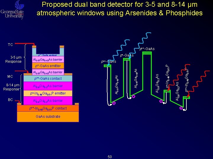 Proposed dual band detector for 3 -5 and 8 -14 μm atmospheric windows using Proposed dual band detector for 3 -5 and 8 -14 μm atmospheric windows using