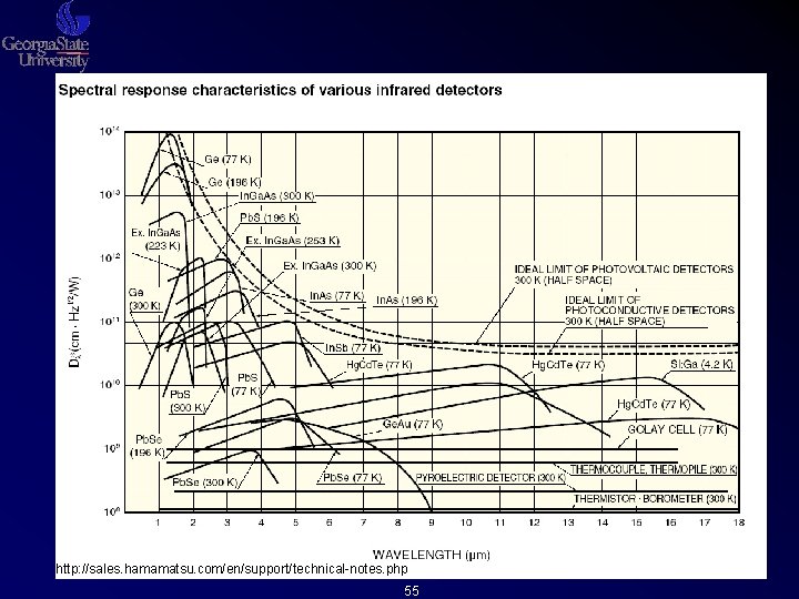 http: //sales. hamamatsu. com/en/support/technical-notes. php 55 http: //sales. hamamatsu. com/en/support/technical-notes. php 55
