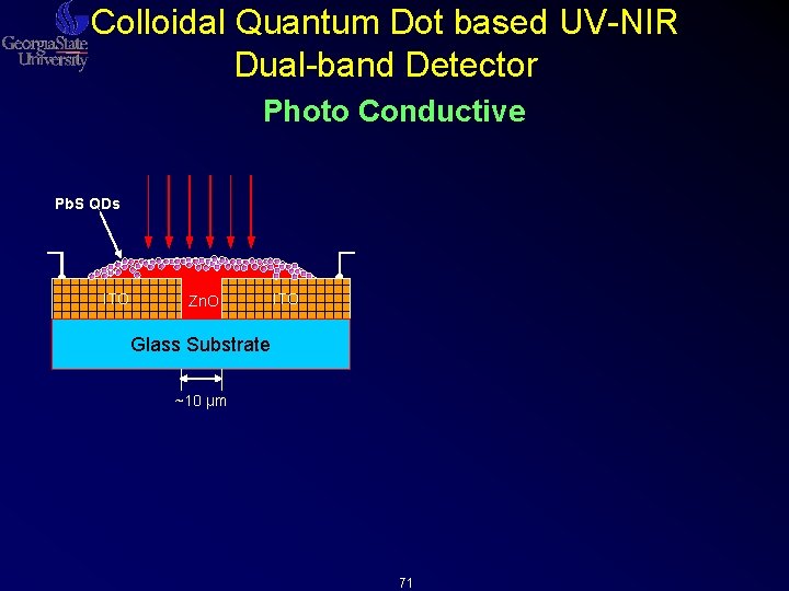 Colloidal Quantum Dot based UV-NIR Dual-band Detector Photo Conductive Pb. S QDs ITO Zn. Colloidal Quantum Dot based UV-NIR Dual-band Detector Photo Conductive Pb. S QDs ITO Zn.