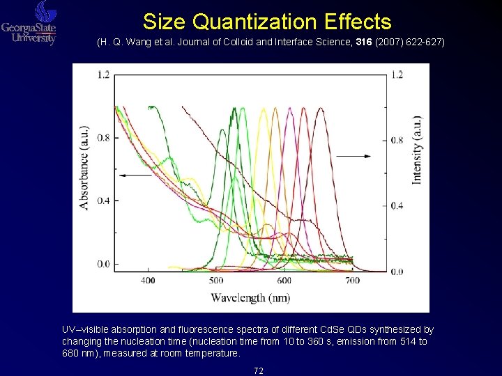 Size Quantization Effects (H. Q. Wang et al. Journal of Colloid and Interface Science, Size Quantization Effects (H. Q. Wang et al. Journal of Colloid and Interface Science,