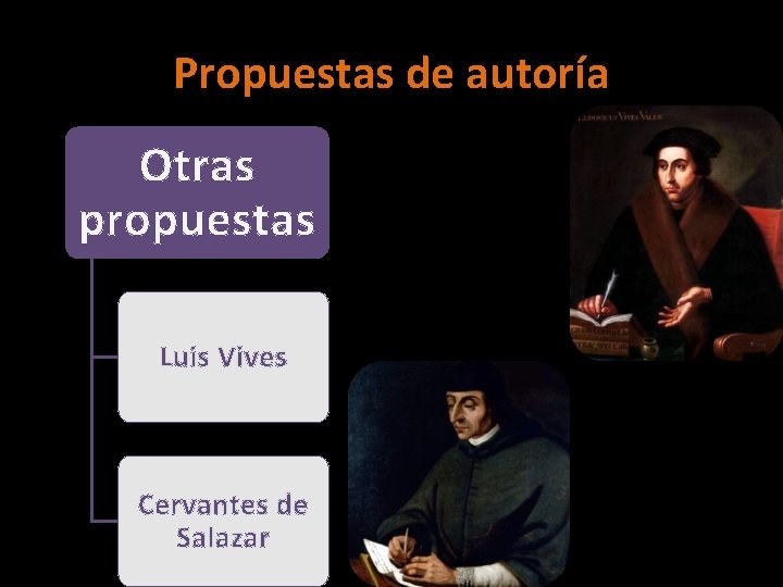 Propuestas de autoría Otras propuestas Luis Vives Cervantes de Salazar 