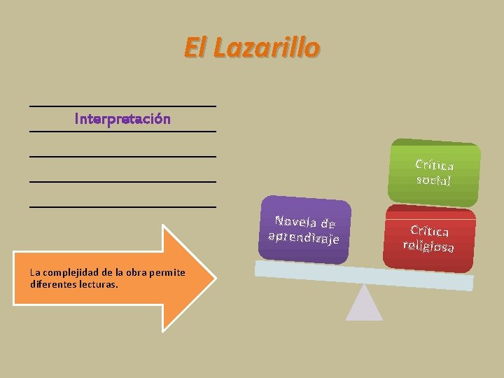 El Lazarillo Interpretación Crítica social Novela de aprendizaje La complejidad de la obra permite