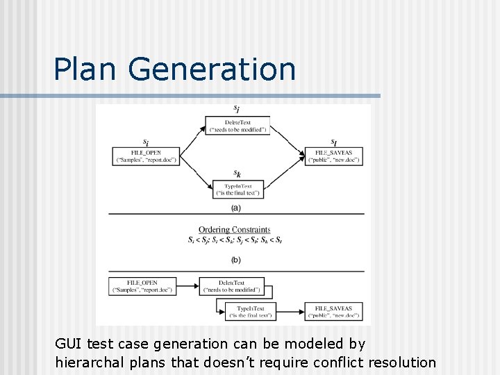 Plan Generation GUI test case generation can be modeled by hierarchal plans that doesn’t