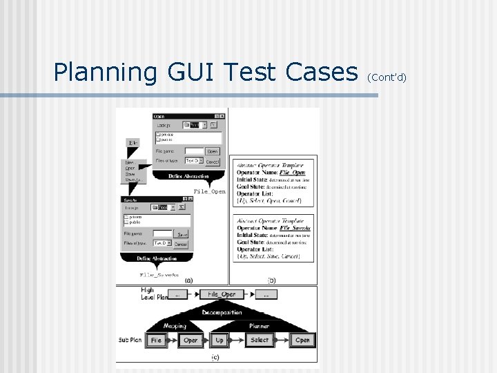 Planning GUI Test Cases (Cont’d) 