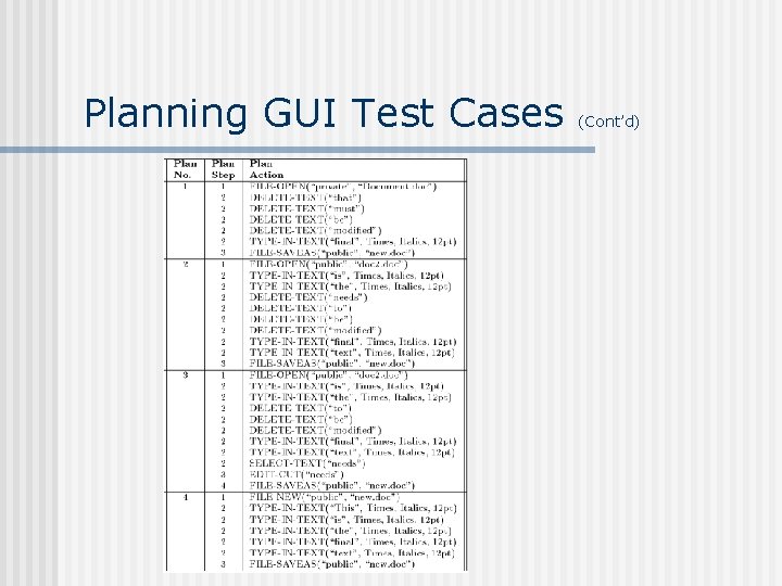 Planning GUI Test Cases (Cont’d) 
