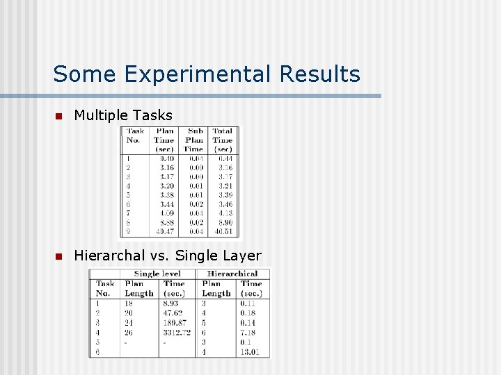 Some Experimental Results n Multiple Tasks n Hierarchal vs. Single Layer 