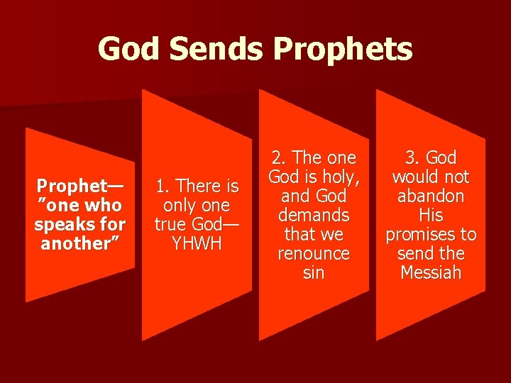 God Sends Prophet— ”one who speaks for another” 1. There is only one true