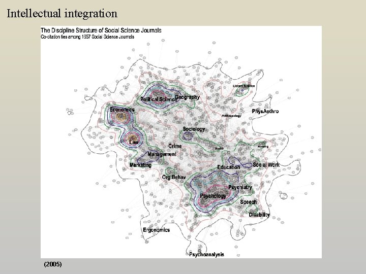 Intellectual integration (2005) 